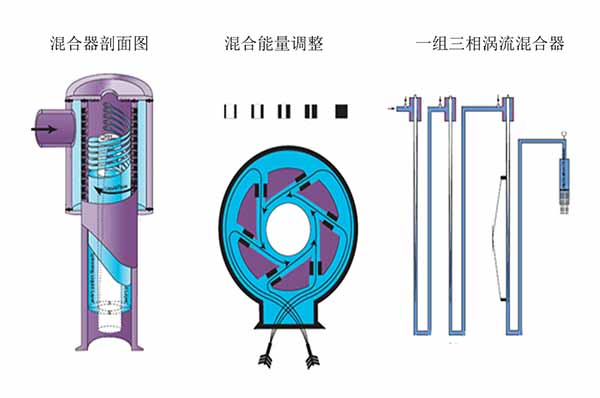 青海环保气浮浮选设备-3499拉斯维加斯技术-环保气浮浮选设备厂家出售